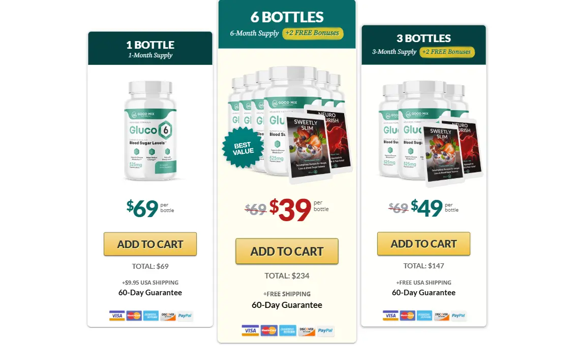 Gluco6 price